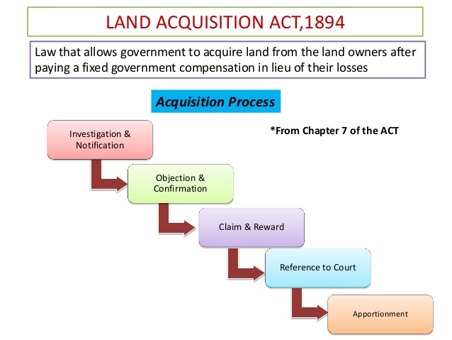 land-acquisition